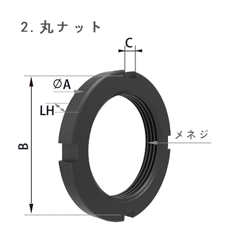 丸ナット