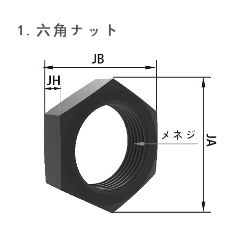 六角ナット